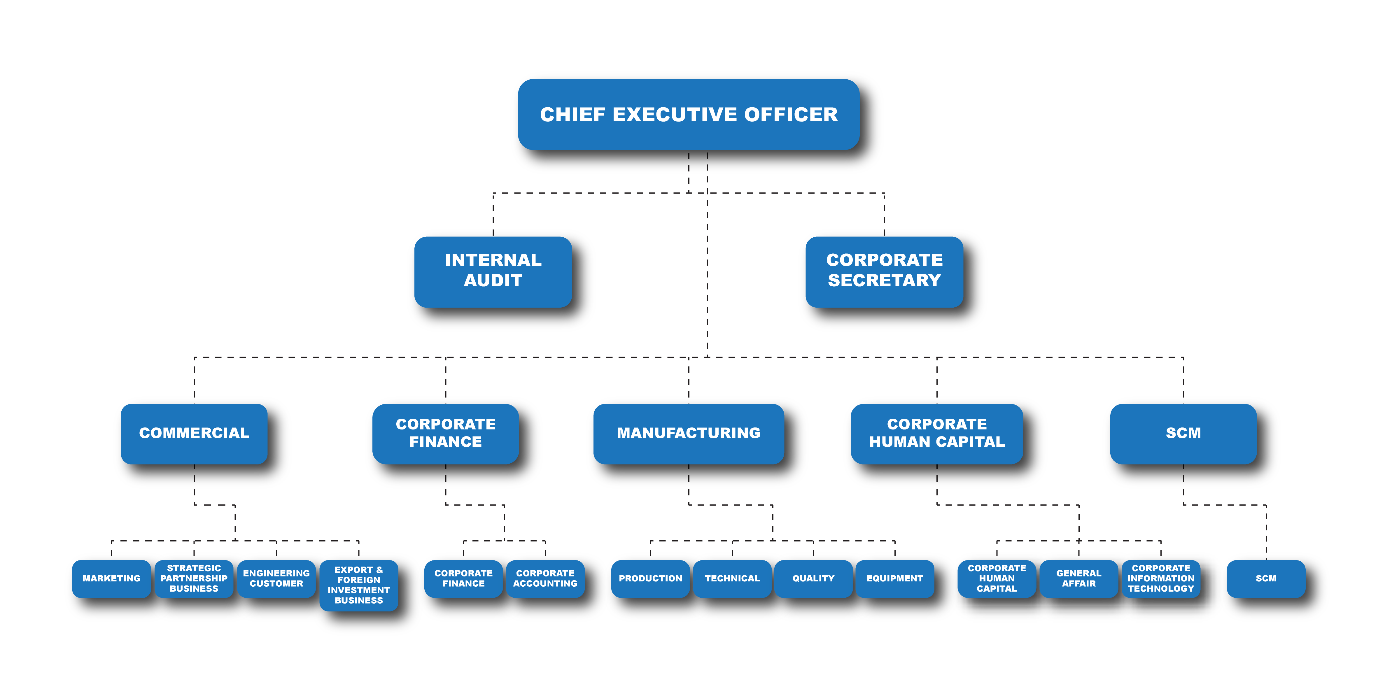 Structure Image