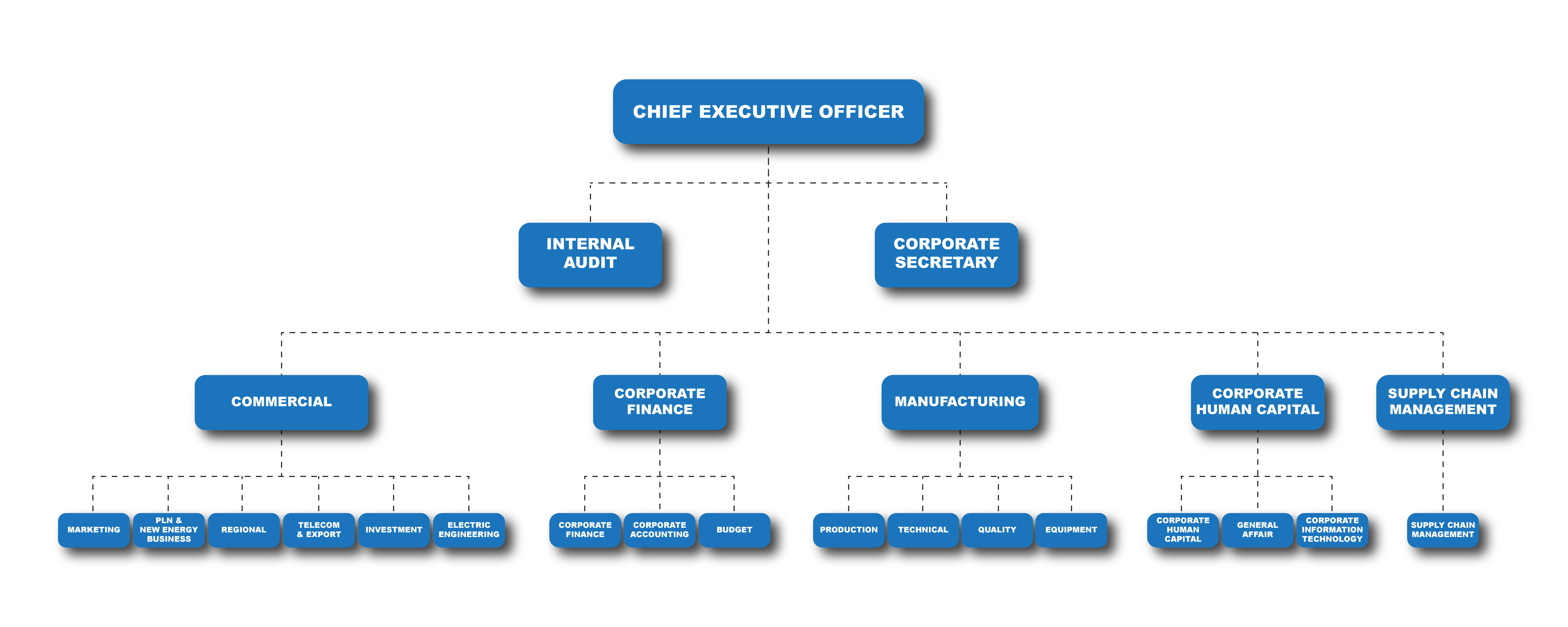 Structure Image